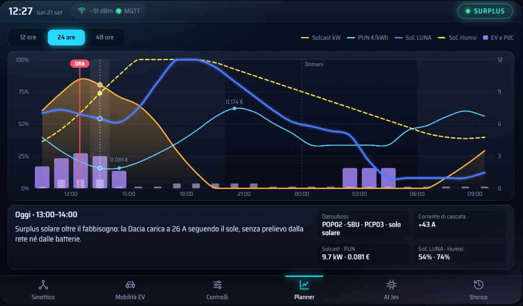 Planner HiGHS MILP 48h con Solcast
